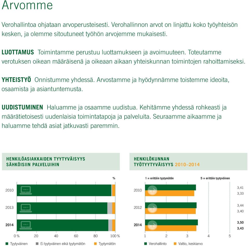 Arvostamme ja hyödynnämme toistemme ideoita, osaamista ja asiantuntemusta. UUDISTUMINEN Haluamme ja osaamme uudistua.