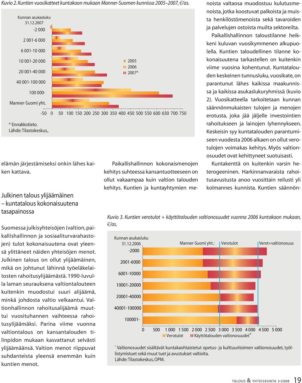 Julkinen talous ylijäämäinen kuntatalous kokonaisuutena tasapainossa Suomessa julkisyhteisöjen (valtion, paikallishallinnon ja sosiaaliturvarahastojen) tulot kokonaisuutena ovat yleensä ylittäneet