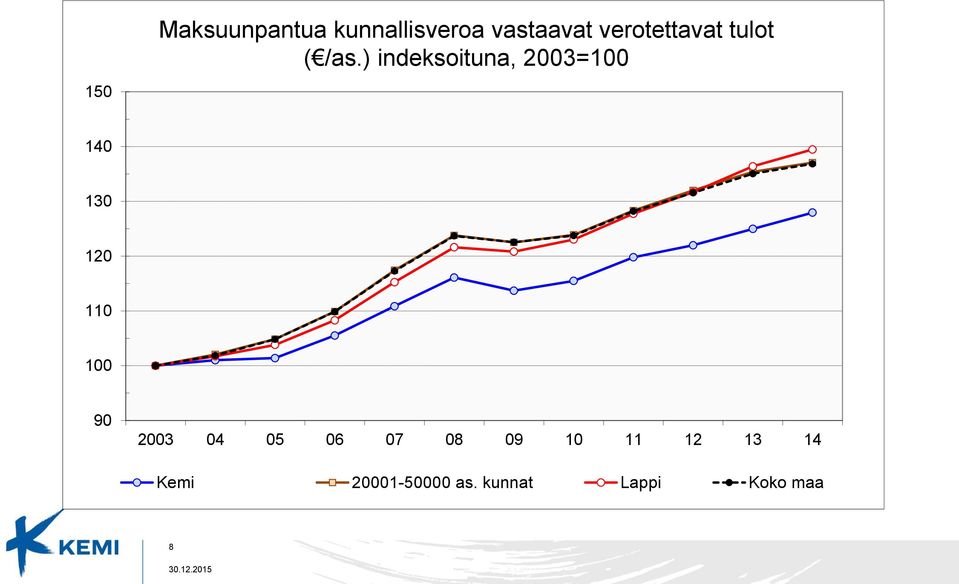 ) indeksoituna, 23=1 14 13 12 11 1