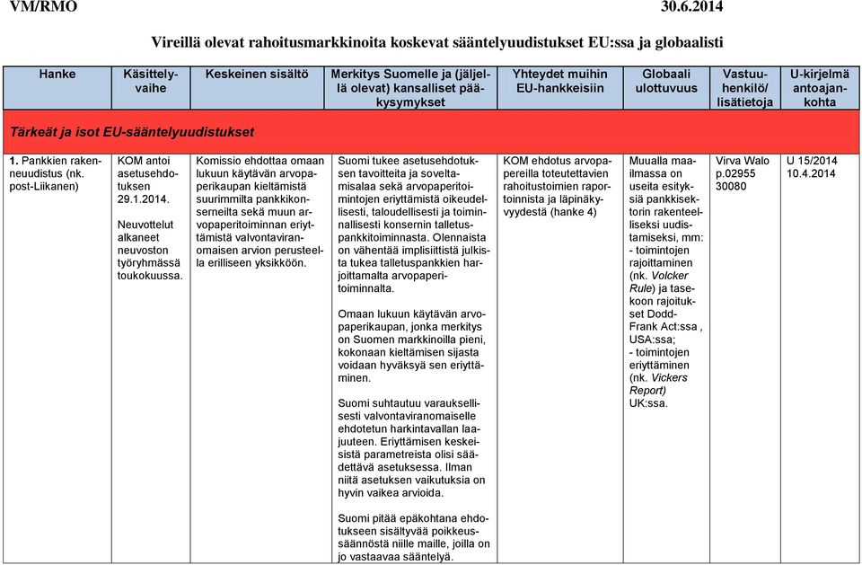 Komissio ehdottaa omaan lukuun käytävän arvopaperikaupan kieltämistä suurimmilta pankkikonserneilta sekä muun arvopaperitoiminnan eriyttämistä valvontaviranomaisen arvion perusteella erilliseen