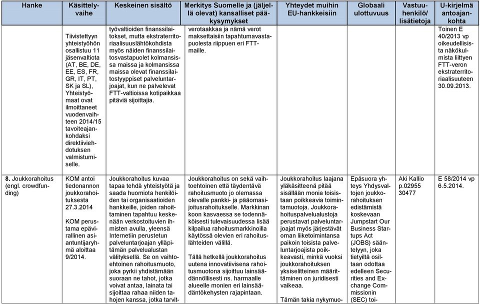 työvaltioiden finanssilaitokset, mutta ekstraterritoriaalisuuslähtökohdista myös näiden finanssilaitosvastapuolet kolmansissa maissa ja kolmansissa maissa olevat finanssilaitostyyppiset