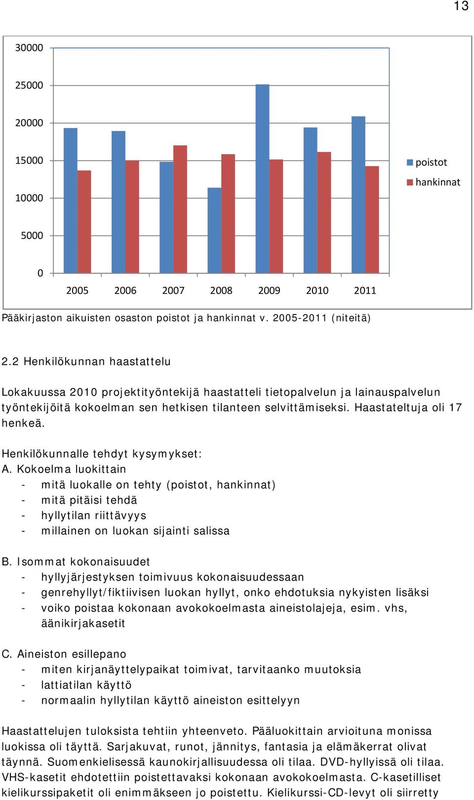 Henkilökunnalle tehdyt kysymykset: A. Kokoelma luokittain - mitä luokalle on tehty (poistot, hankinnat) - mitä pitäisi tehdä - hyllytilan riittävyys - millainen on luokan sijainti salissa B.