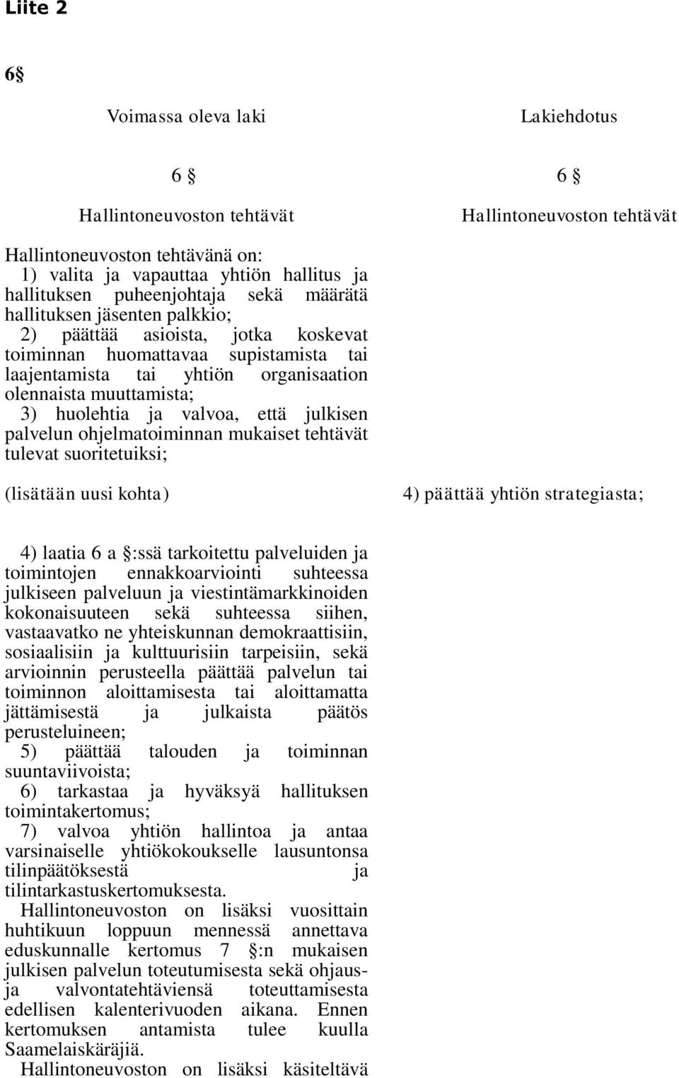 valvoa, että julkisen palvelun ohjelmatoiminnan mukaiset tehtävät tulevat suoritetuiksi; (lisätään uusi kohta) 4) päättää yhtiön strategiasta; 4) laatia 6 a :ssä tarkoitettu palveluiden ja