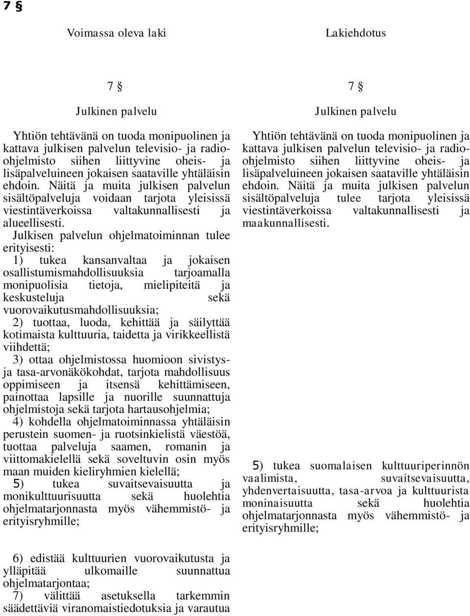Julkisen palvelun ohjelmatoiminnan tulee erityisesti: 1) tukea kansanvaltaa ja jokaisen osallistumismahdollisuuksia tarjoamalla monipuolisia tietoja, mielipiteitä ja keskusteluja sekä