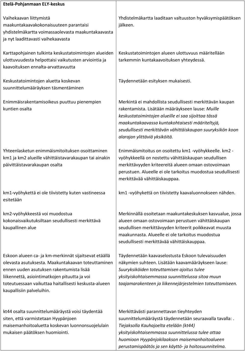 Enimmäisrakentamisoikeus puuttuu pienempien kuntien osalta Yhteenlasketun enimmäismitoituksen osoittaminen km1 ja km2 alueille vähittäistavarakaupan tai ainakin päivittäistavarakaupan osalta km1