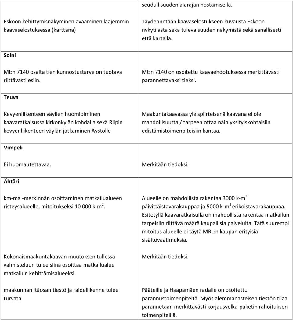 Soini Mt:n 7140 osalta tien kunnostustarve on tuotava riittävästi esiin. Mt:n 7140 on osoitettu kaavaehdotuksessa merkittävästi parannettavaksi tieksi.