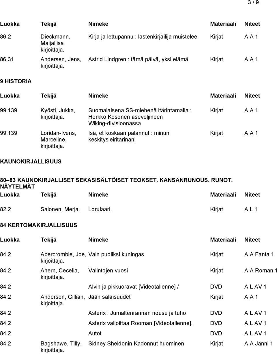 KAUNOKIRJALLISET SEKASISÄLTÖISET TEOKSET. KANSANRUNOUS. RUNOT. NÄYTELMÄT 82.2 Salonen, Merja. Lorulaari. Kirjat A L 1 84 KERTOMAKIRJALLISUUS 84.2 Abercrombie, Joe, 84.