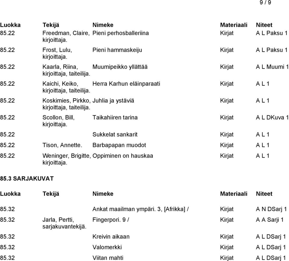 22 Sukkelat sankarit Kirjat A L 1 85.22 Tison, Annette. Barbapapan muodot Kirjat A L 1 85.22 Weninger, Brigitte, 85.3 SARJAKUVAT Oppiminen on hauskaa Kirjat A L 1 85.32 Ankat maailman ympäri.