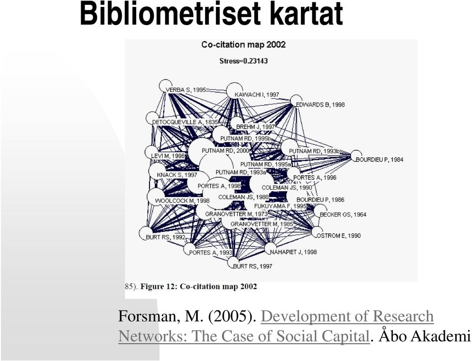 Development of Research