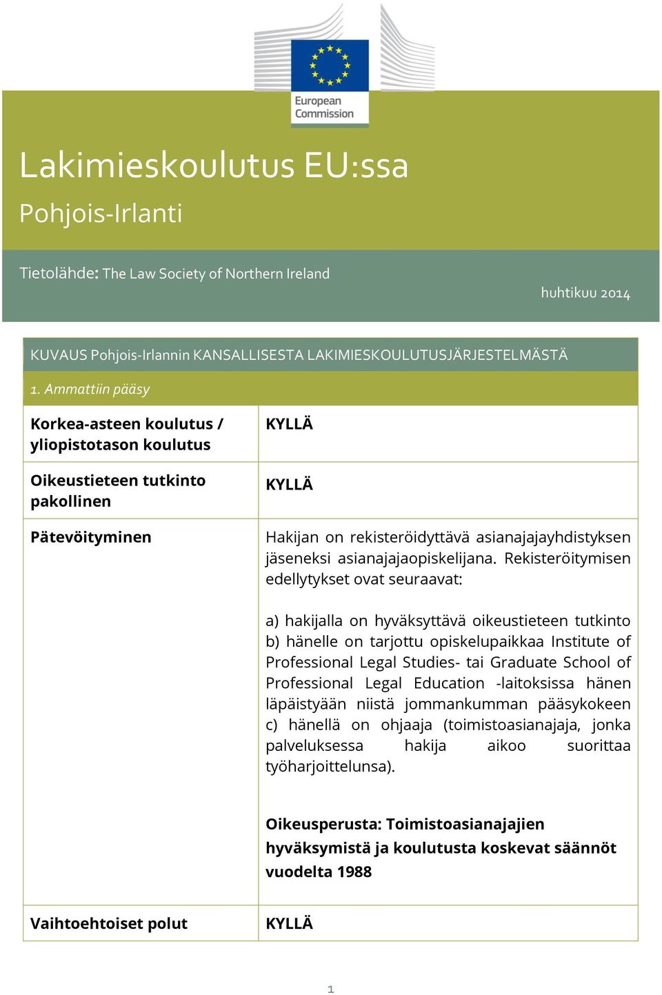 Rekisteröitymisen edellytykset ovat seuraavat: a) hakijalla on hyväksyttävä oikeustieteen tutkinto b) hänelle on tarjottu opiskelupaikkaa Institute of Professional Legal Studies- tai Graduate School