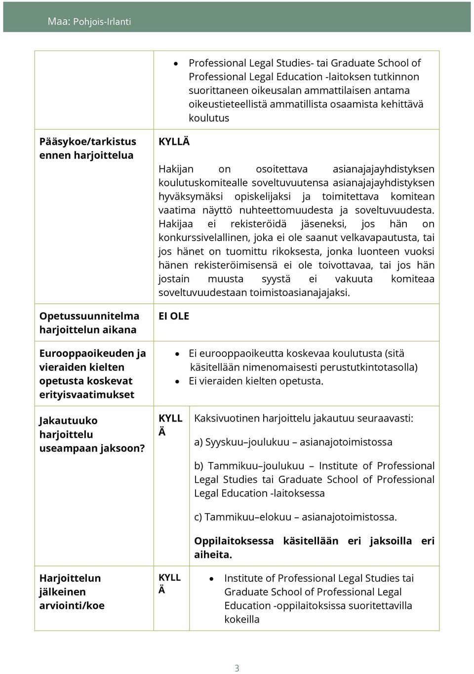 asianajajayhdistyksen koulutuskomitealle soveltuvuutensa asianajajayhdistyksen hyväksymäksi opiskelijaksi ja toimitettava komitean vaatima näyttö nuhteettomuudesta ja soveltuvuudesta.