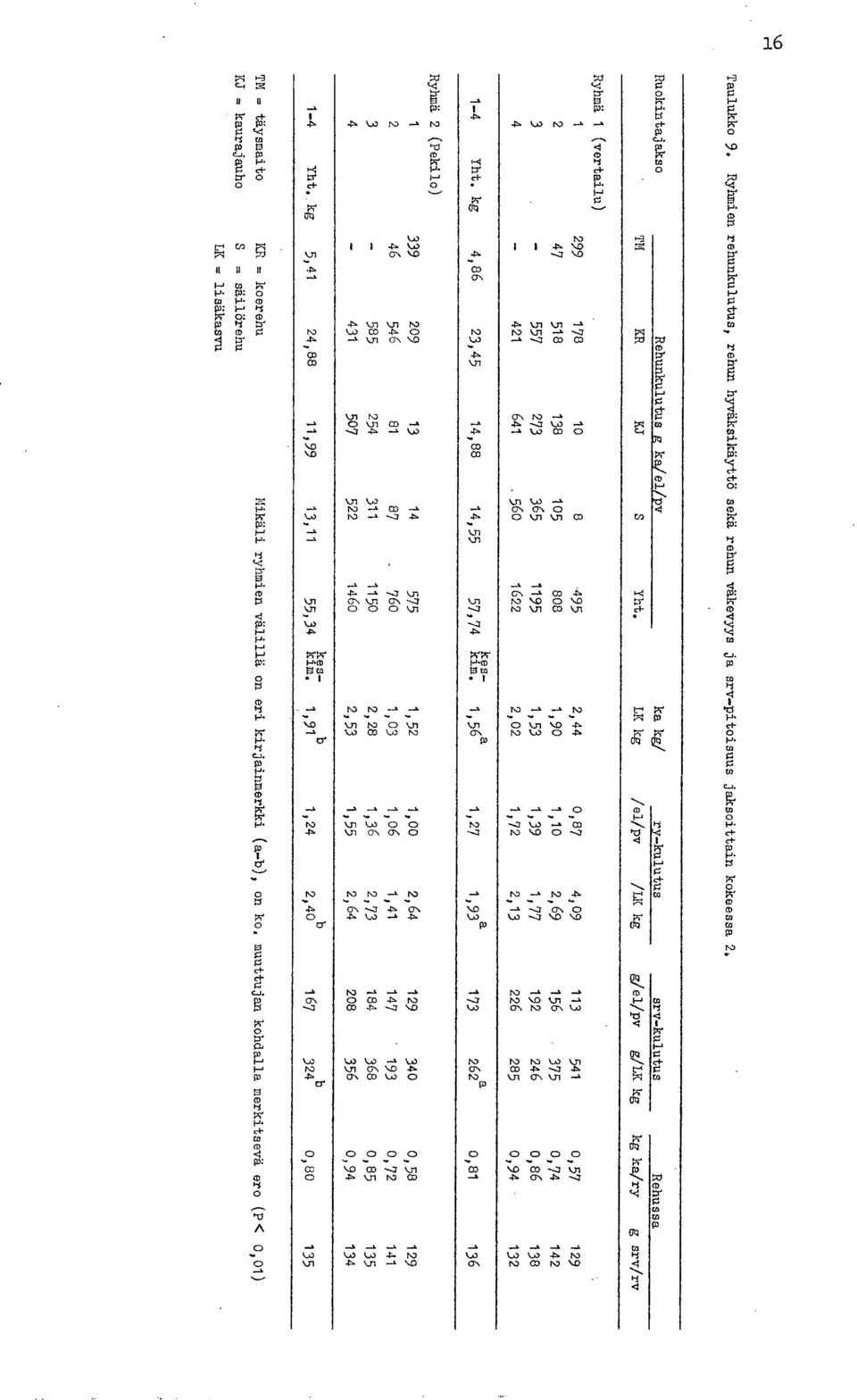 n V"I 3-3 VI s4:3 3 \_, No ND -.3 - \43 \ CD N". erg väkevyys ja srv pitoi suus j aksoittain kokeessa 2.