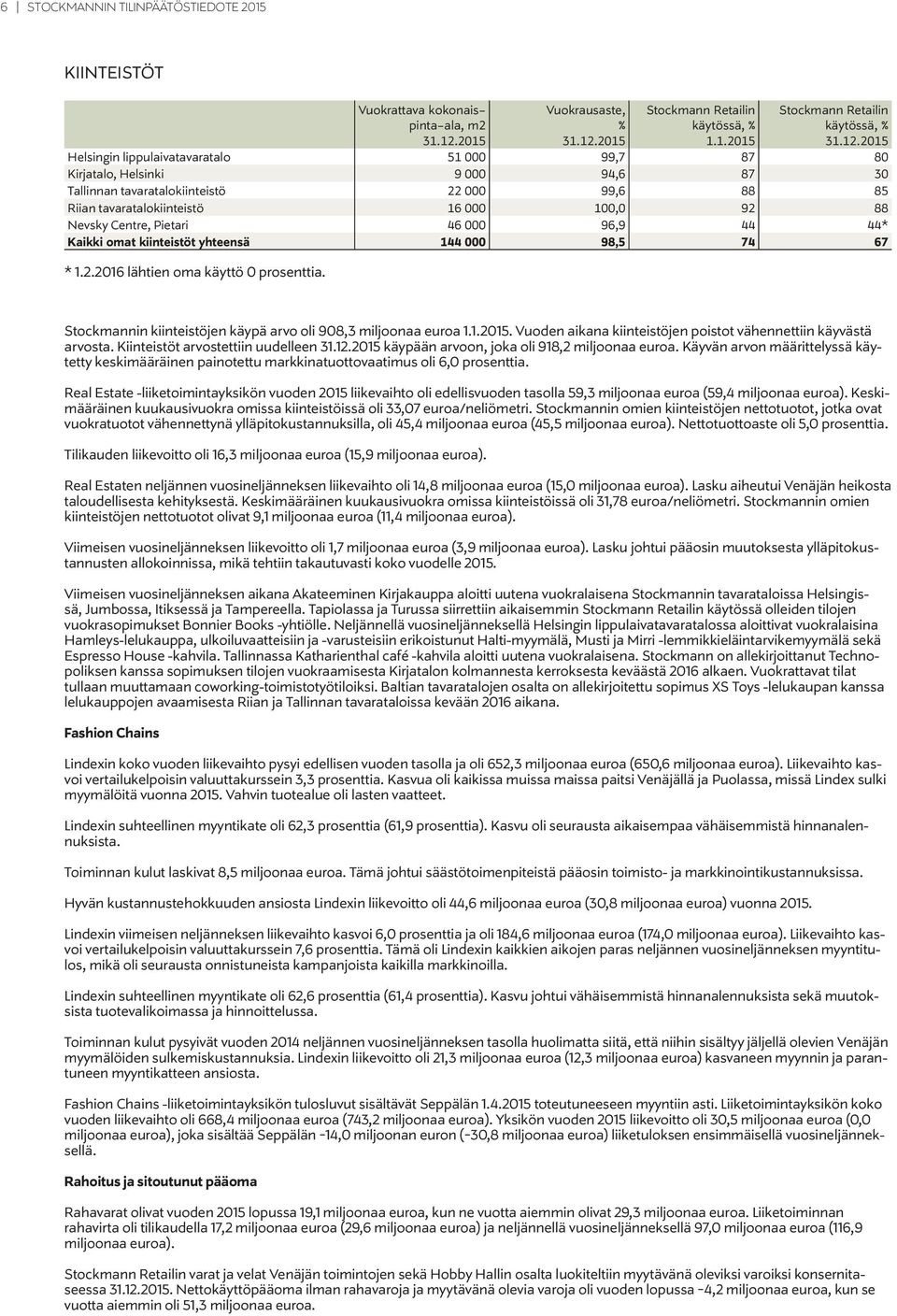 2015 Stockmann Retailin käytössä, % 1.1.2015 Stockmann Retailin käytössä, % 31.12.