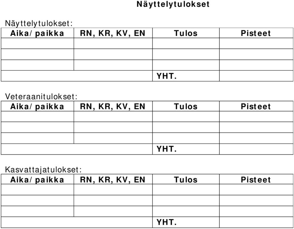 Aika/paikka RN, KR, KV, EN Tulos Pisteet