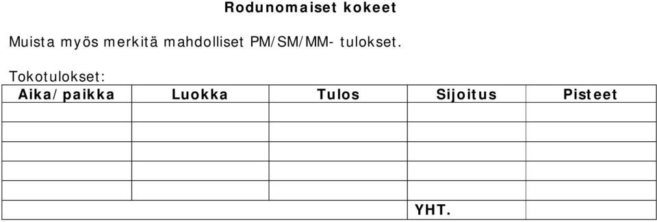 tulokset.