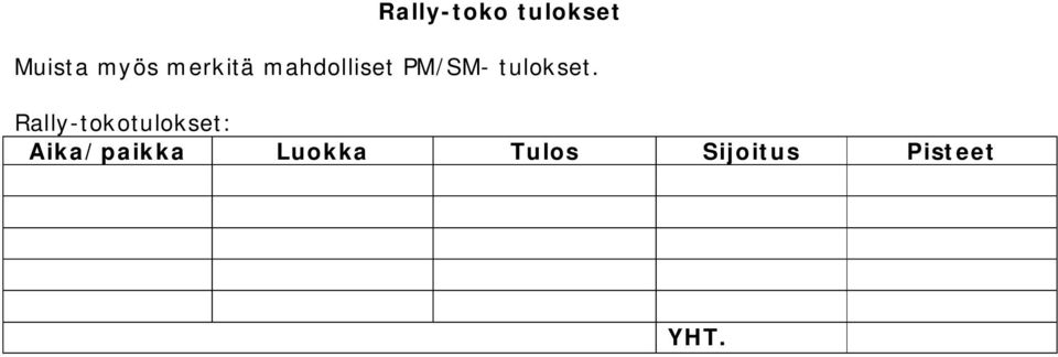 tulokset.