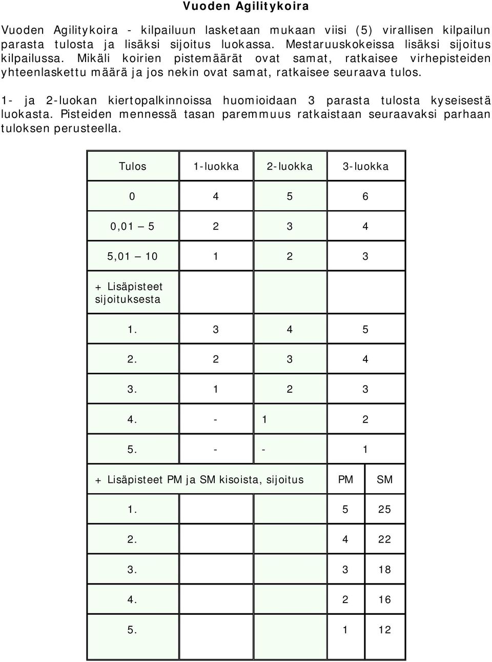 1- ja 2-luokan kiertopalkinnoissa huomioidaan 3 parasta tulosta kyseisestä luokasta. Pisteiden mennessä tasan paremmuus ratkaistaan seuraavaksi parhaan tuloksen perusteella.