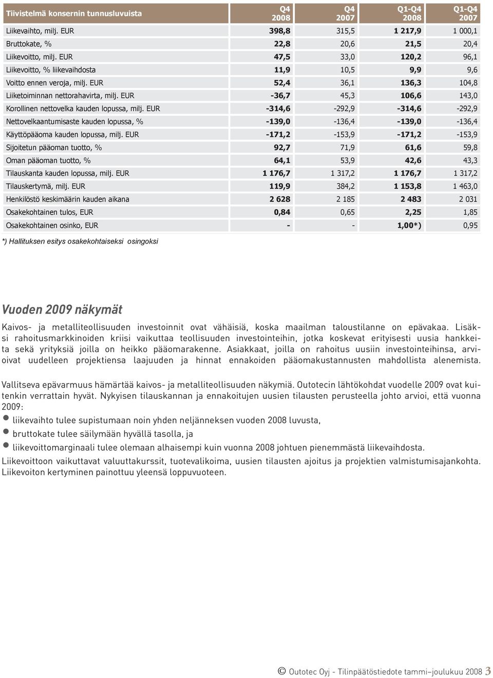 EUR -36,7 45,3 106,6 143,0 Korollinen nettovelka kauden lopussa, milj. EUR -314,6-292,9-314,6-292,9 Nettovelkaantumisaste kauden lopussa, % -139,0-136,4-139,0-136,4 Käyttöpääoma kauden lopussa, milj.