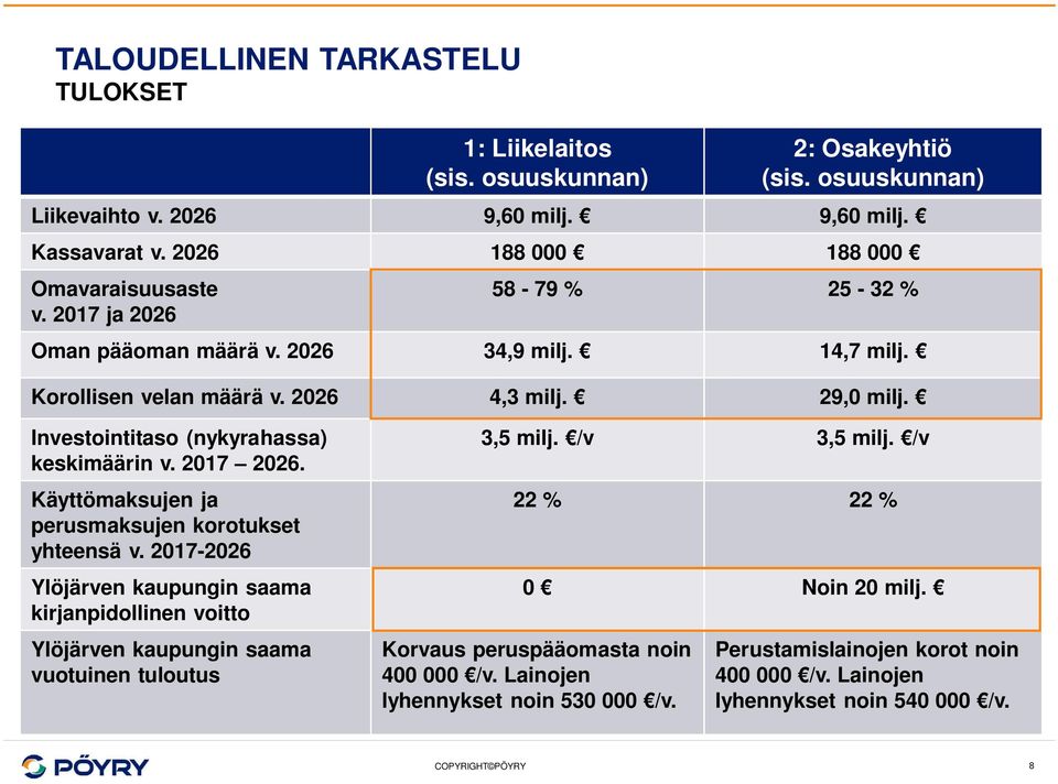 Investointitaso (nykyrahassa) keskimäärin v. 2017 2026. Käyttömaksujen ja perusmaksujen korotukset yhteensä v.