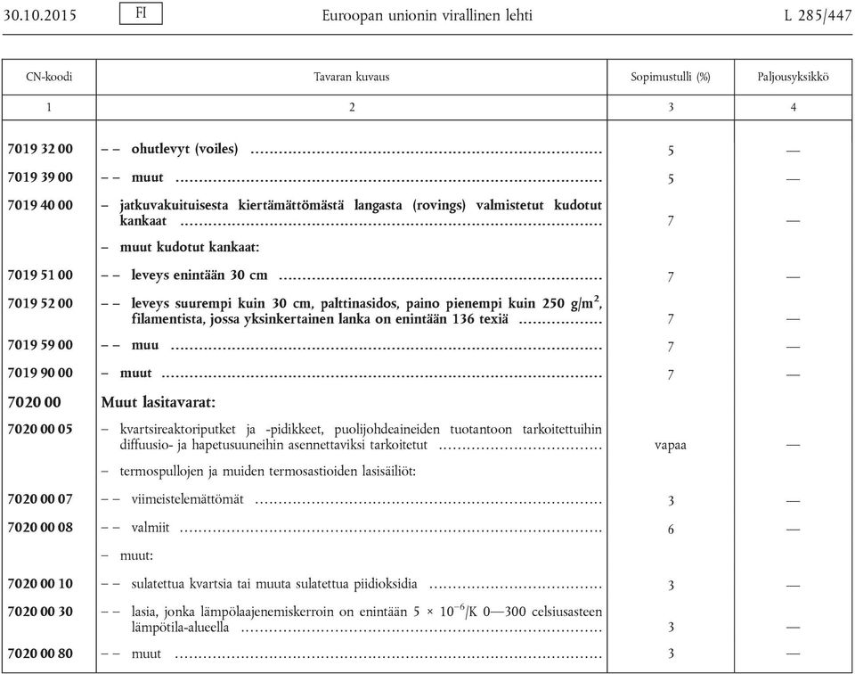 ......................................................................................... 7 muut kudotut kankaat: 7019 51 00 leveys enintään 30 cm.