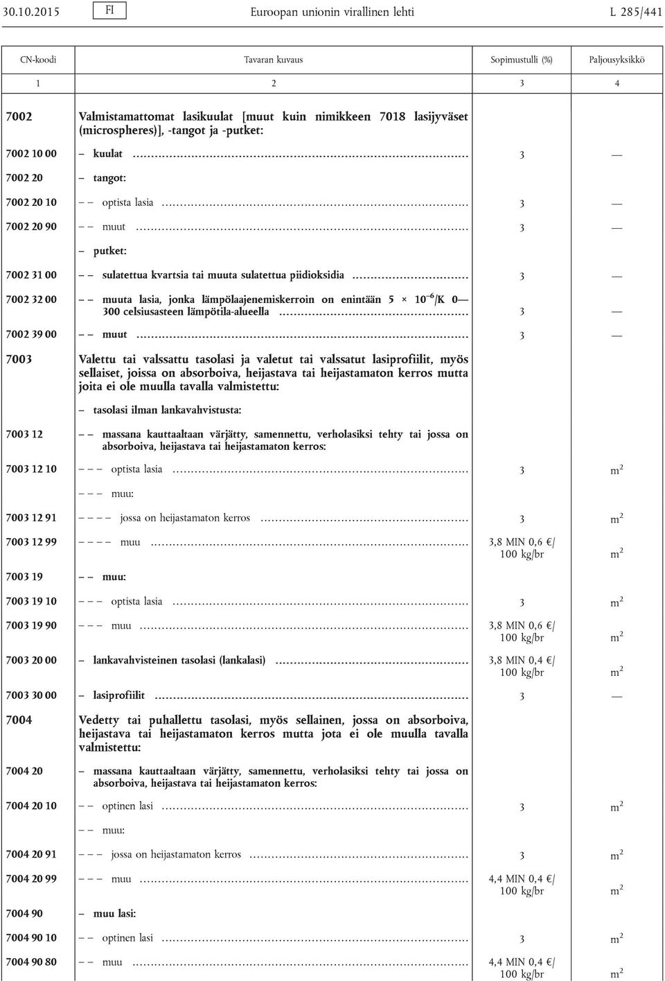 .......................................................................................... 3 putket: 7002 31 00 sulatettua kvartsia tai muuta sulatettua piidioksidia.