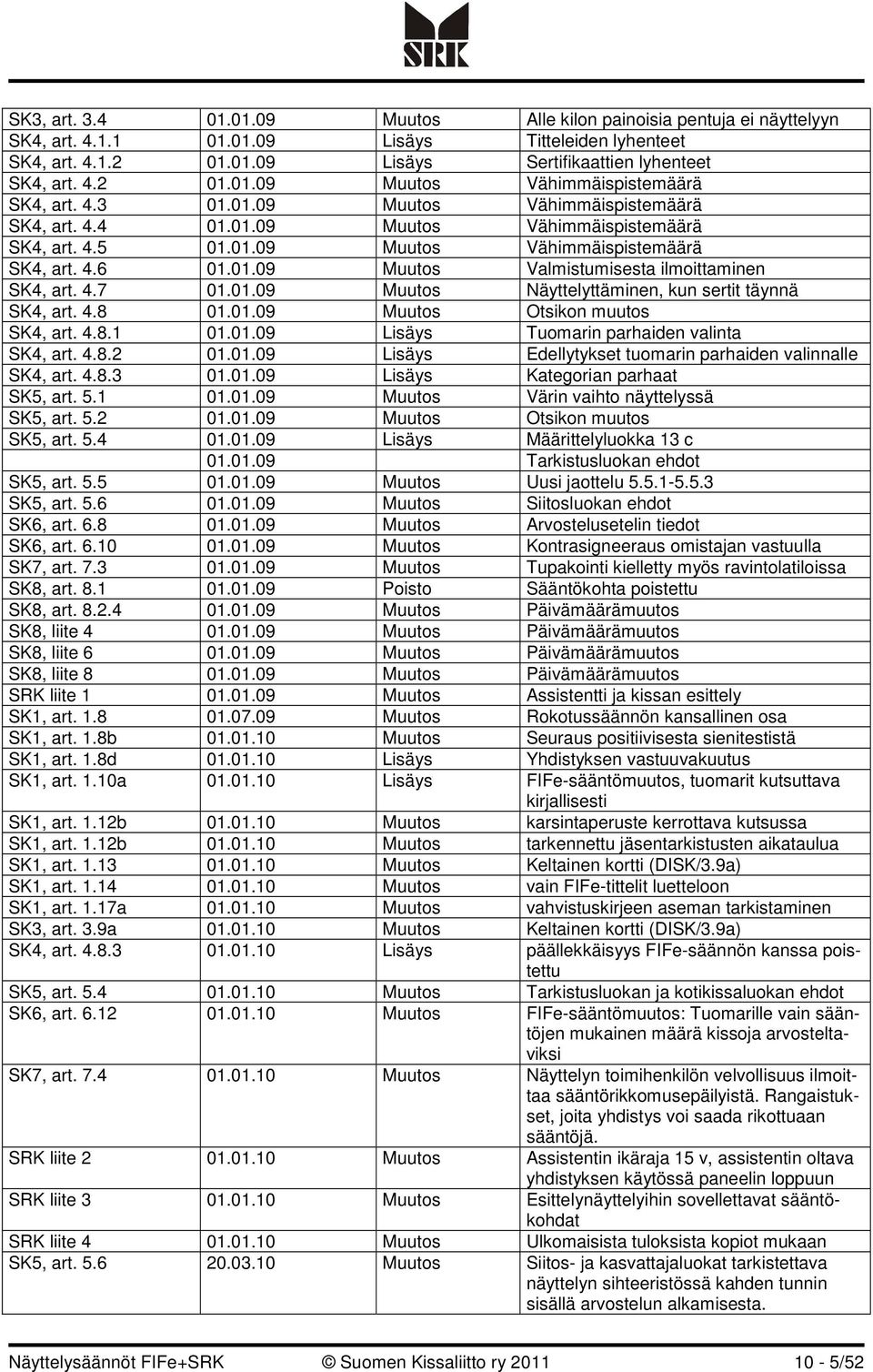 4.7 01.01.09 Muutos Näyttelyttäminen, kun sertit täynnä SK4, art. 4.8 01.01.09 Muutos Otsikon muutos SK4, art. 4.8.1 01.01.09 Lisäys Tuomarin parhaiden valinta SK4, art. 4.8.2 01.01.09 Lisäys Edellytykset tuomarin parhaiden valinnalle SK4, art.