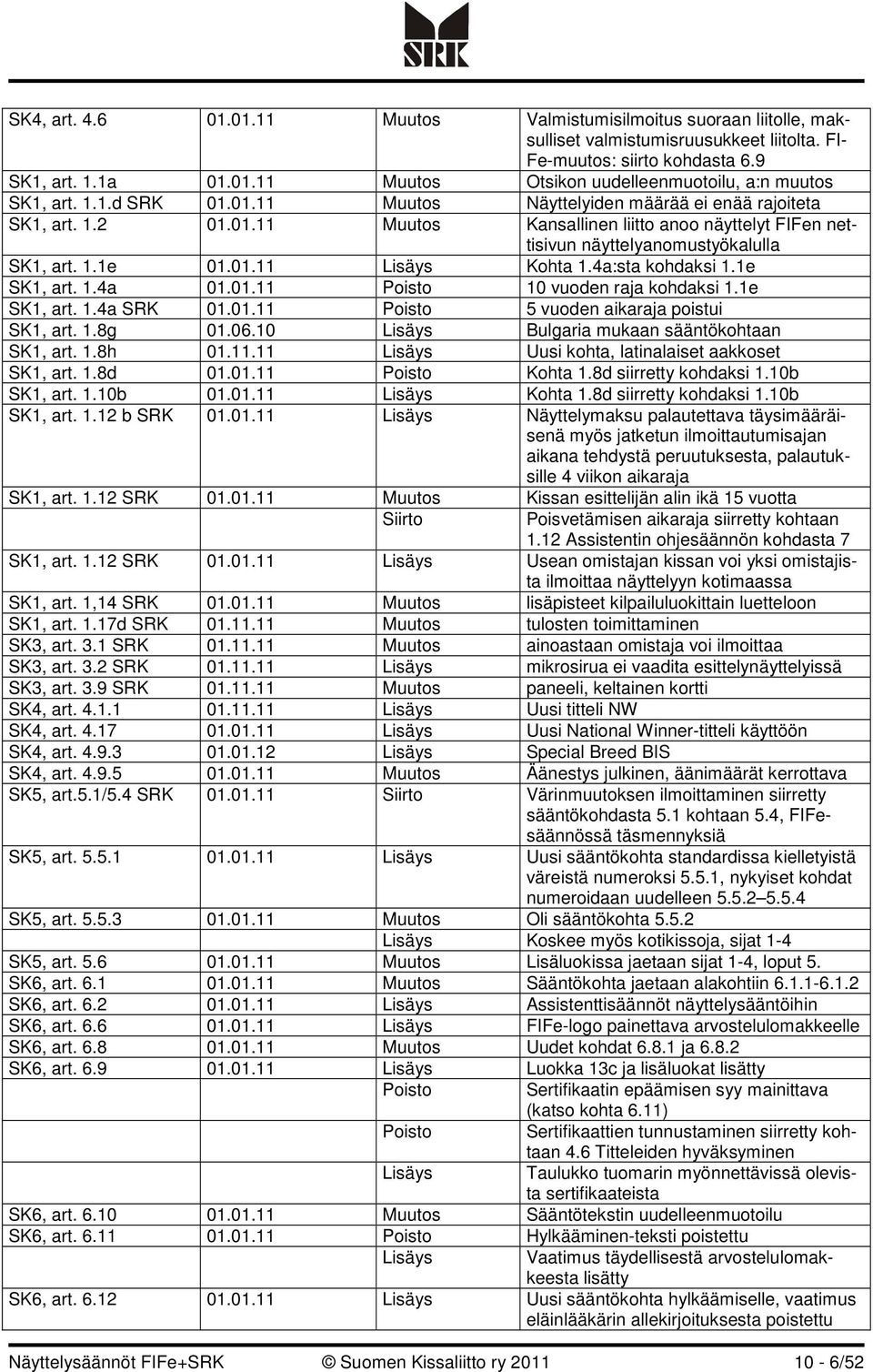 4a:sta kohdaksi 1.1e SK1, art. 1.4a 01.01.11 Poisto 10 vuoden raja kohdaksi 1.1e SK1, art. 1.4a SRK 01.01.11 Poisto 5 vuoden aikaraja poistui SK1, art. 1.8g 01.06.