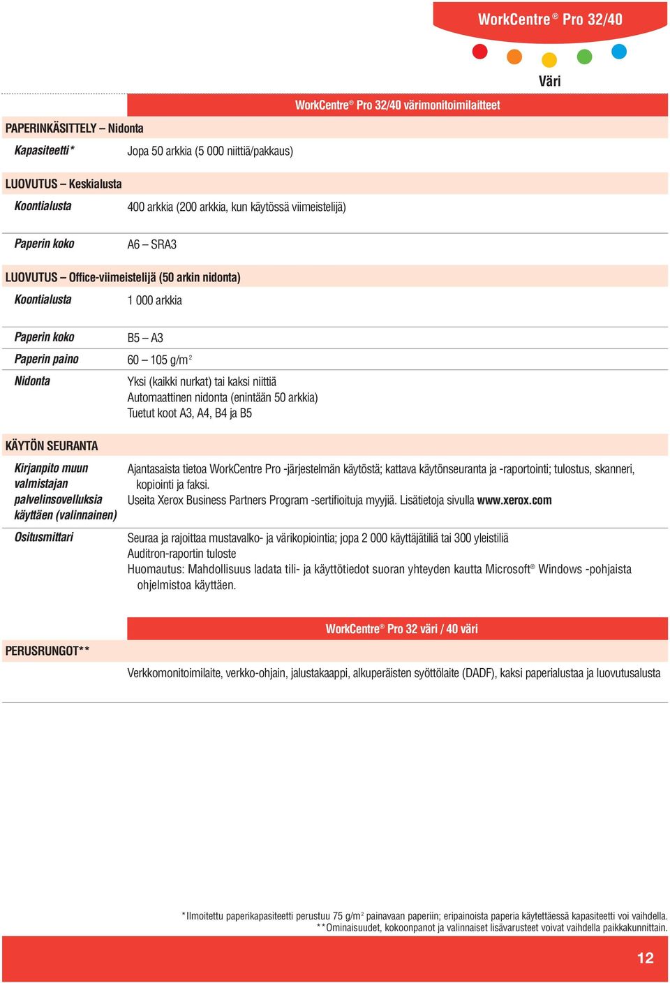 Ositusmittari B5 A3 60 105 g/m 2 Yksi (kaikki nurkat) tai kaksi niittiä Automaattinen nidonta (enintään 50 arkkia) Tuetut koot A3, A4, B4 ja B5 Ajantasaista tietoa WorkCentre Pro -järjestelmän