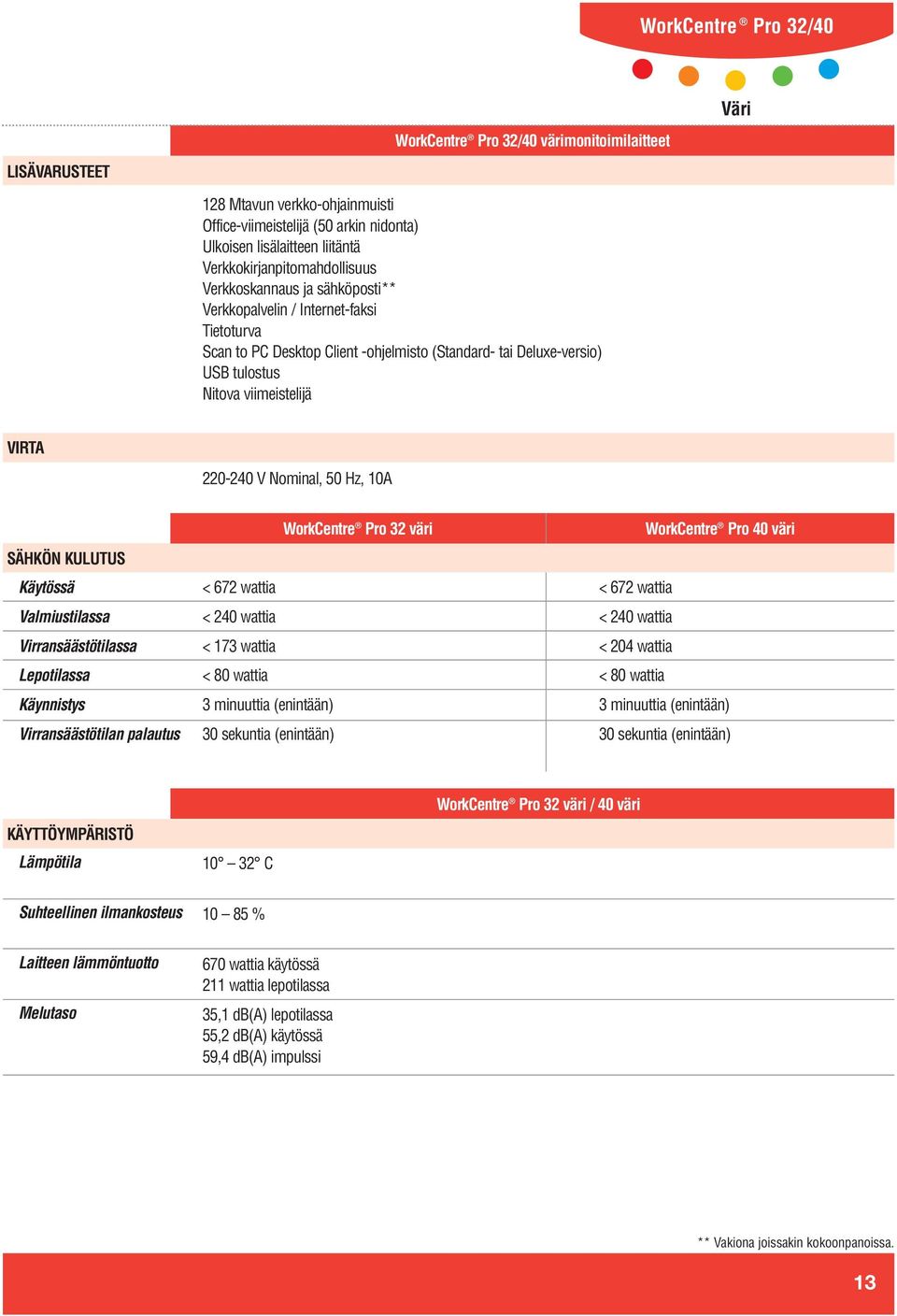 Valmiustilassa Virransäästötilassa Lepotilassa Käynnistys Virransäästötilan palautus WorkCentre Pro 32 väri WorkCentre Pro 40 väri < 672 wattia < 672 wattia < 240 wattia < 240 wattia < 173 wattia <