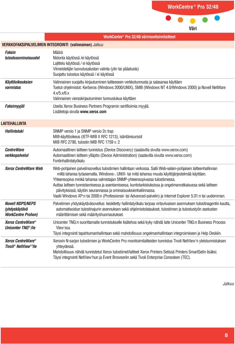 Tuetut ohjelmistot: Kerberos (Windows 2000/UNIX), SMB (Windows NT 4.0/Windows 2000) ja Novell NetWare 4.x/5.x/6.