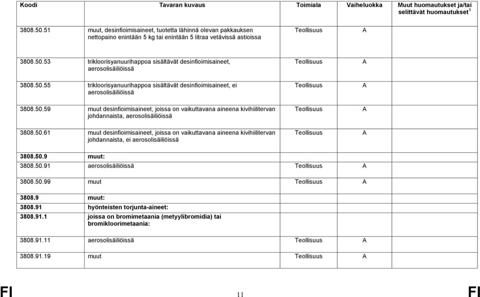 50.61 muut desinfioimisaineet, joissa on vaikuttavana aineena kivihiilitervan johdannaista, ei aerosolisäiliöissä 3808.50.9 muut: 3808.50.91 aerosolisäiliöissä 3808.50.99 muut 3808.9 muut: 3808.91 hyönteisten torjunta-aineet: 3808.