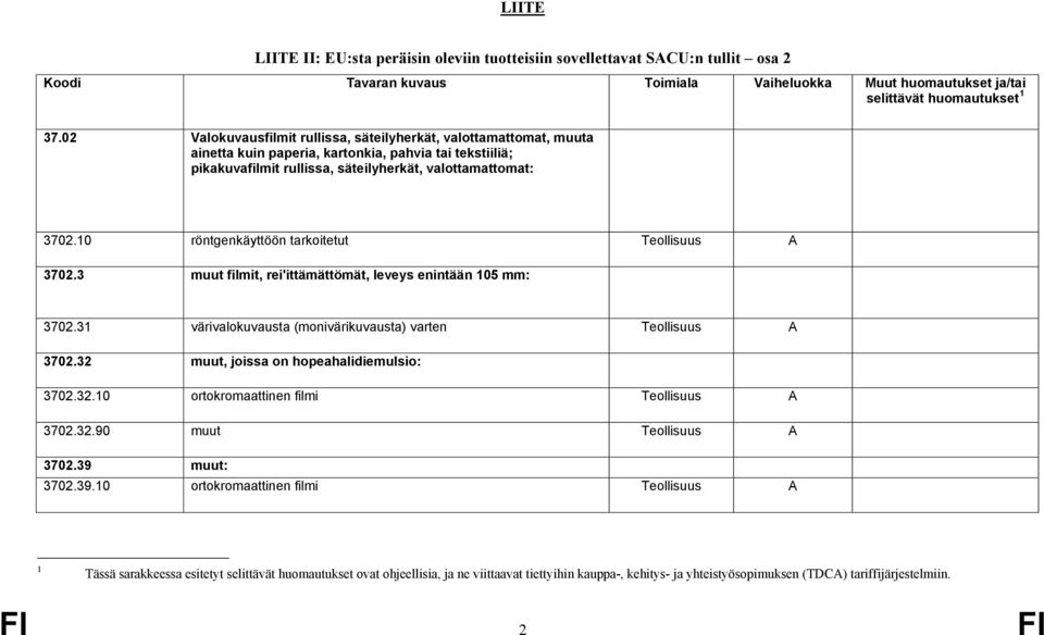 10 röntgenkäyttöön tarkoitetut 3702.3 muut filmit, rei'ittämättömät, leveys enintään 105 mm: 3702.31 värivalokuvausta (monivärikuvausta) varten 3702.32 muut, joissa on hopeahalidiemulsio: 3702.32.10 ortokromaattinen filmi 3702.