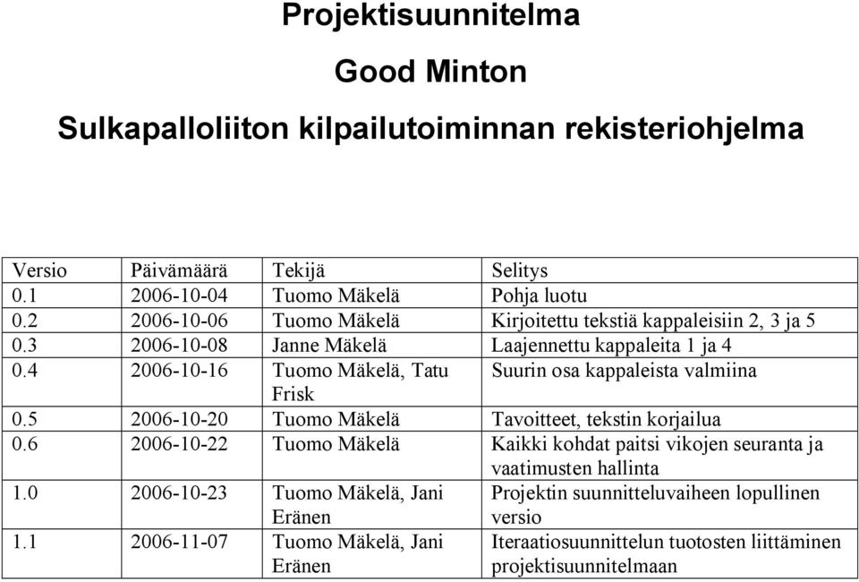 4 2006 10 16 Tuomo Mäkelä, Tatu Suurin osa kappaleista valmiina Frisk 0.5 2006 10 20 Tuomo Mäkelä Tavoitteet, tekstin korjailua 0.