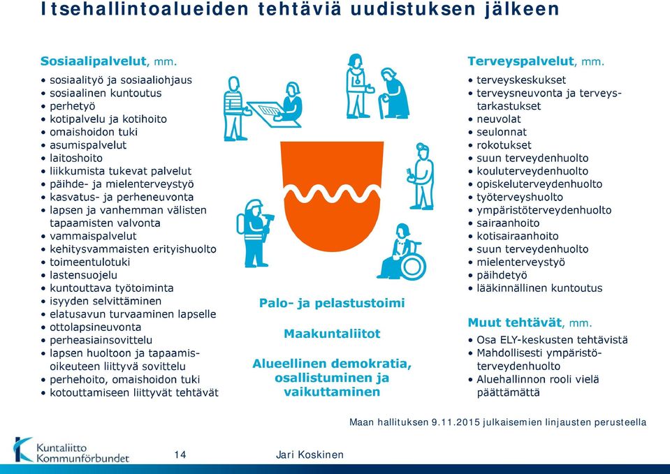 Maan hallituksen 9.11.