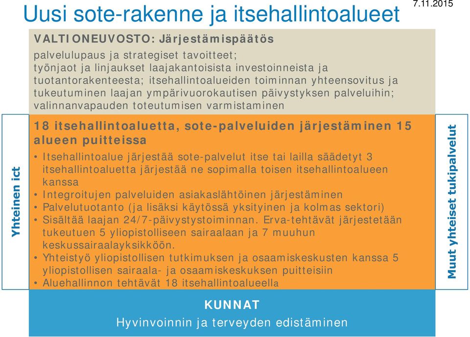 yhteensovitus ja tukeutuminen laajan ympärivuorokautisen päivystyksen palveluihin; valinnanvapauden toteutumisen varmistaminen 18 itsehallintoaluetta, sote-palveluiden järjestäminen 15 alueen