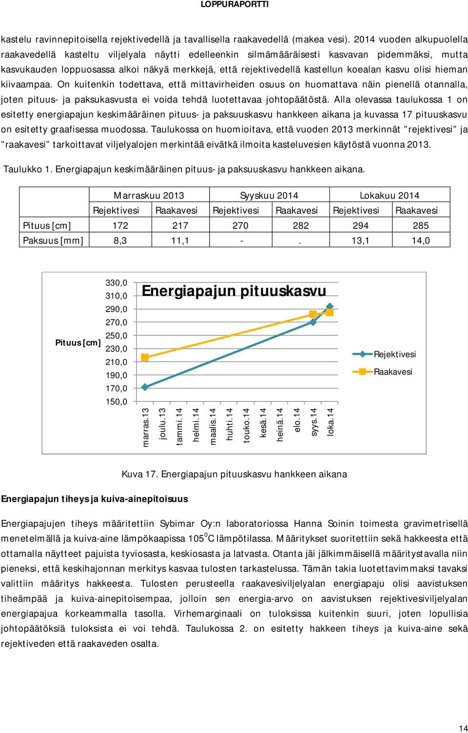 koealan kasvu olisi hieman kiivaampaa. On kuitenkin todettava, että mittavirheiden osuus on huomattava näin pienellä otannalla, joten pituus- ja paksukasvusta ei voida tehdä luotettavaa johtopäätöstä.