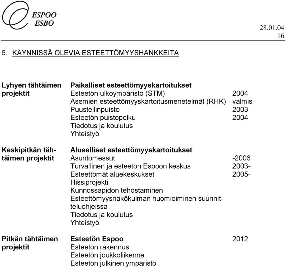 esteettömyyskartoitukset Asuntomessut Turvallinen ja esteetön Espoon keskus Esteettömät aluekeskukset Hissiprojekti Kunnossapidon tehostaminen Esteettömyysnäkökulman