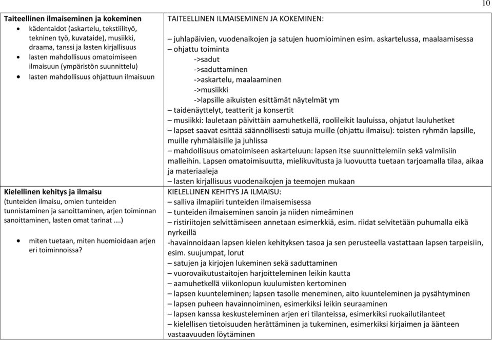 lasten omat tarinat.) TAITEELLINEN ILMAISEMINEN JA KOKEMINEN: juhlapäivien, vuodenaikojen ja satujen huomioiminen esim.