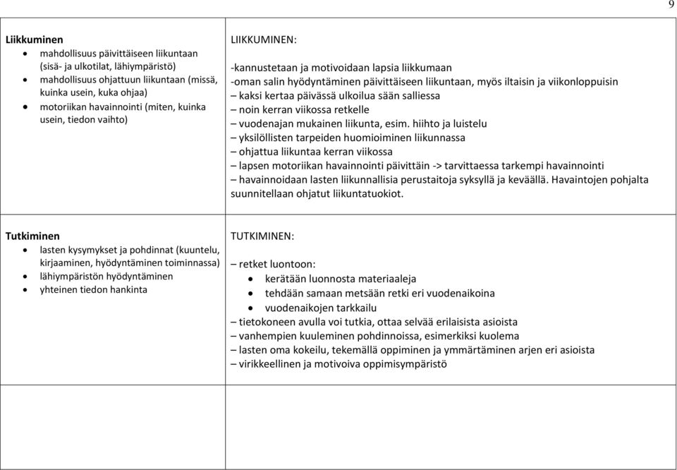 sään salliessa noin kerran viikossa retkelle vuodenajan mukainen liikunta, esim.