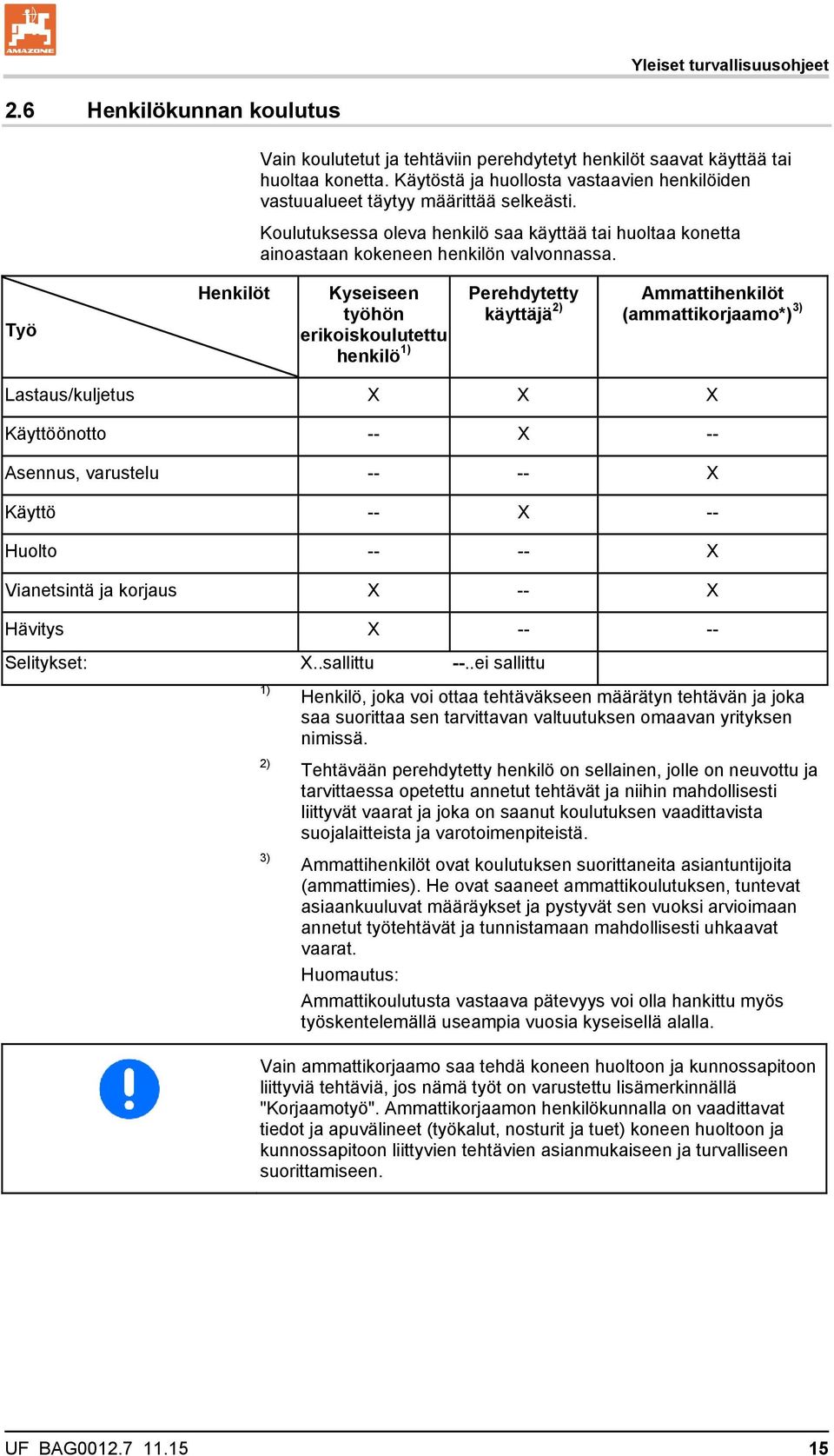 Työ Henkilöt Kyseiseen työhön erikoiskoulutettu henkilö 1) Perehdytetty käyttäjä 2) Ammattihenkilöt (ammattikorjaamo*) 3) Lastaus/kuljetus X X X Käyttöönotto -- X -- Asennus, varustelu -- -- X Käyttö