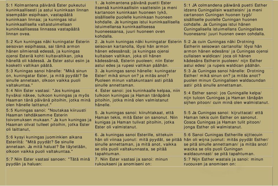 5:2 Kun kuningas näki kuningatar Esterin seisovan esipihassa, sai tämä armon hänen silmiensä edessä, ja kuningas ojensi Esteriä kohti kultavaltikan, joka hänellä oli kädessä.