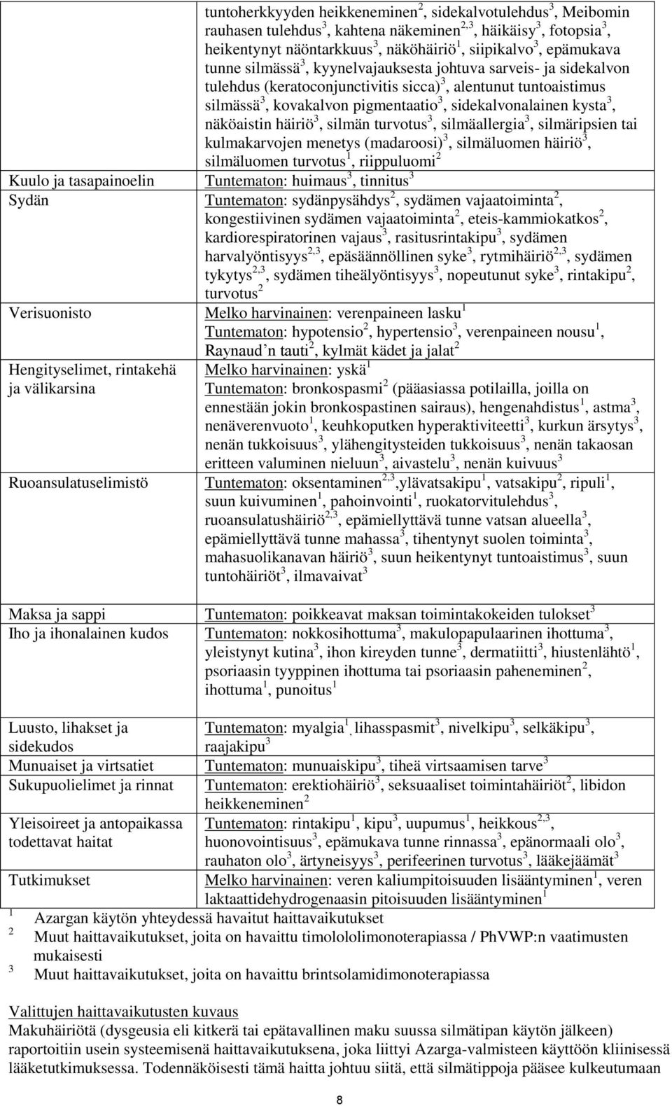 näköaistin häiriö 3, silmän turvotus 3, silmäallergia 3, silmäripsien tai kulmakarvojen menetys (madaroosi) 3, silmäluomen häiriö 3, silmäluomen turvotus 1, riippuluomi 2 Kuulo ja tasapainoelin