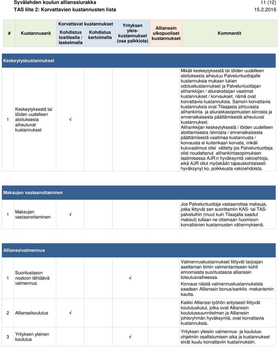 johtuvasta alihankinta- ja aliurakkasopimusten siirrosta ja ennenaikaisesta päättämisestä aiheutuvat.