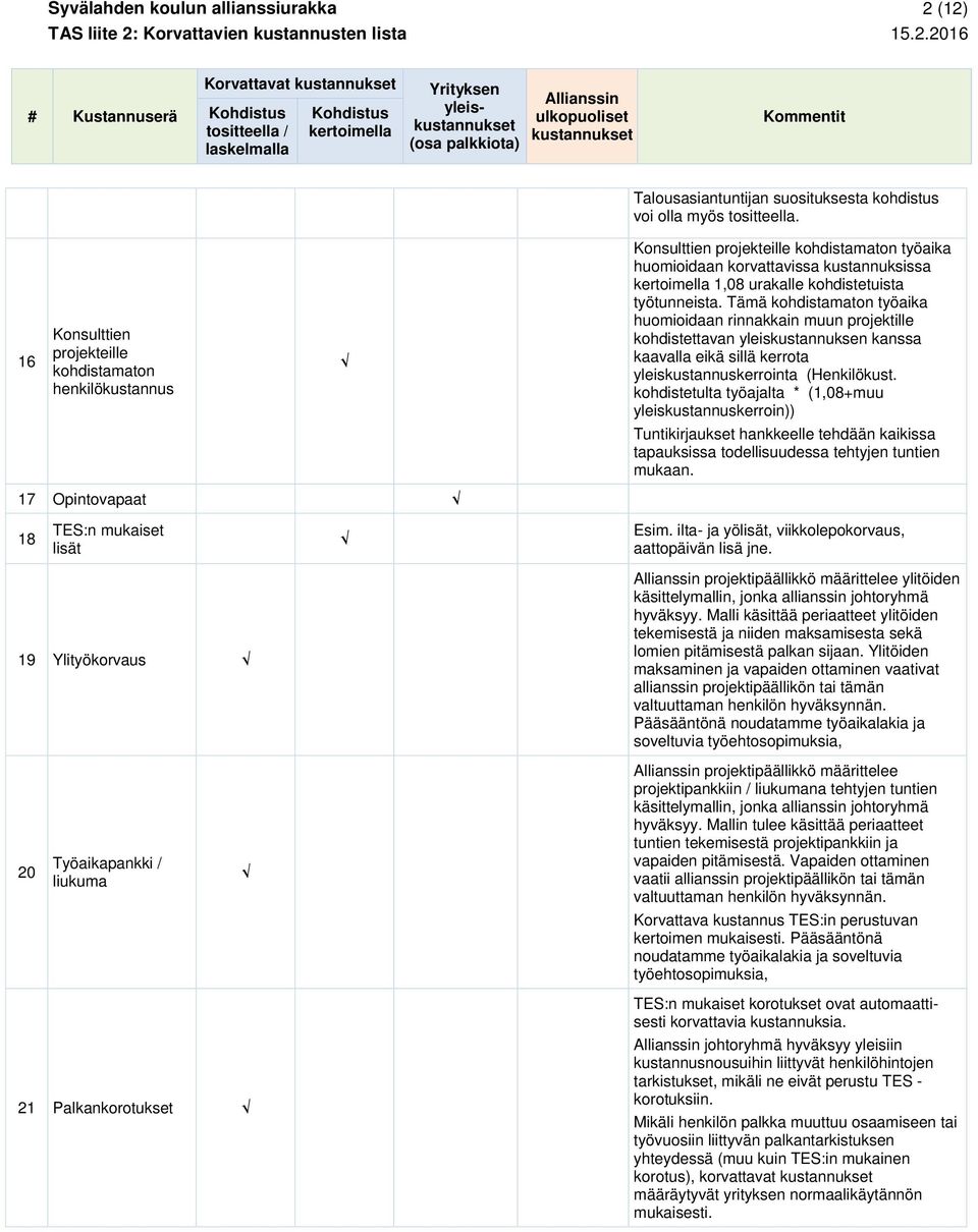 Tämä kohdistamaton työaika huomioidaan rinnakkain muun projektille kohdistettavan yleiskustannuksen kanssa kaavalla eikä sillä kerrota yleiskustannuskerrointa (Henkilökust.