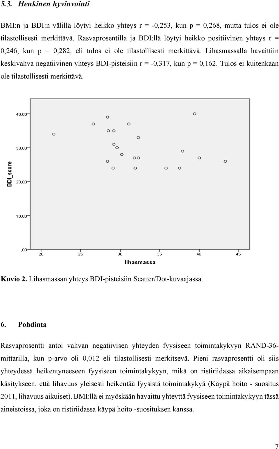 Lihasmassalla havaittiin keskivahva negatiivinen yhteys BDI-pisteisiin r = -0,317, kun p = 0,162. Tulos ei kuitenkaan ole tilastollisesti merkittävä. Kuvio 2.