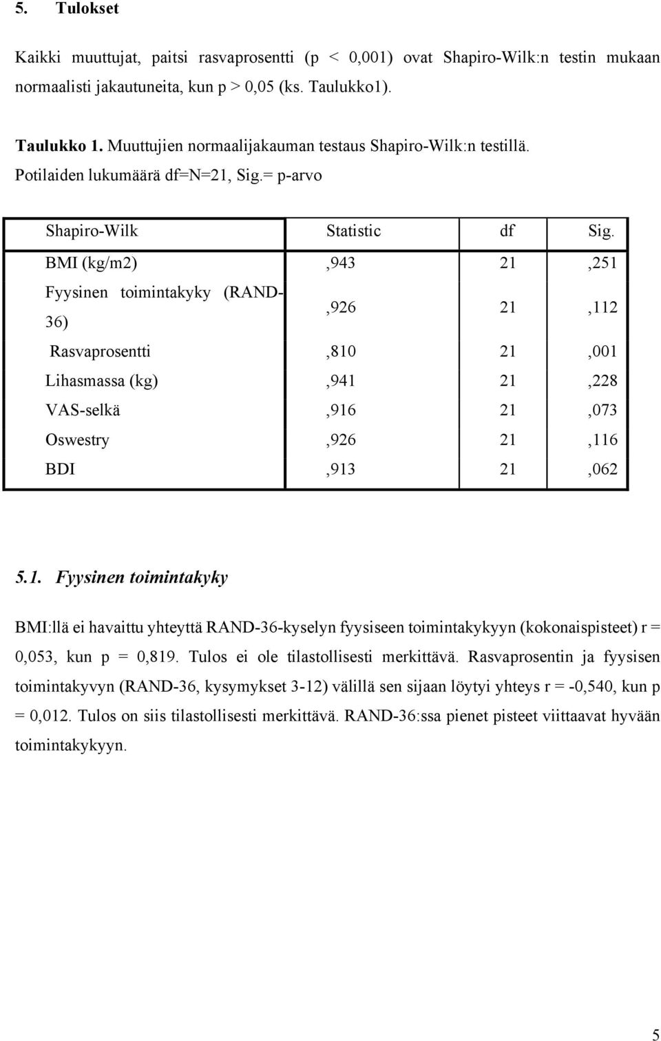 BMI (kg/m2),943 21,251 Fyysinen toimintakyky (RAND- 36),926 21,112 Rasvaprosentti,810 21,001 Lihasmassa (kg),941 21,228 VAS-selkä,916 21,073 Oswestry,926 21,116 BDI,913 21,062 5.1. Fyysinen toimintakyky BMI:llä ei havaittu yhteyttä RAND-36-kyselyn fyysiseen toimintakykyyn (kokonaispisteet) r = 0,053, kun p = 0,819.