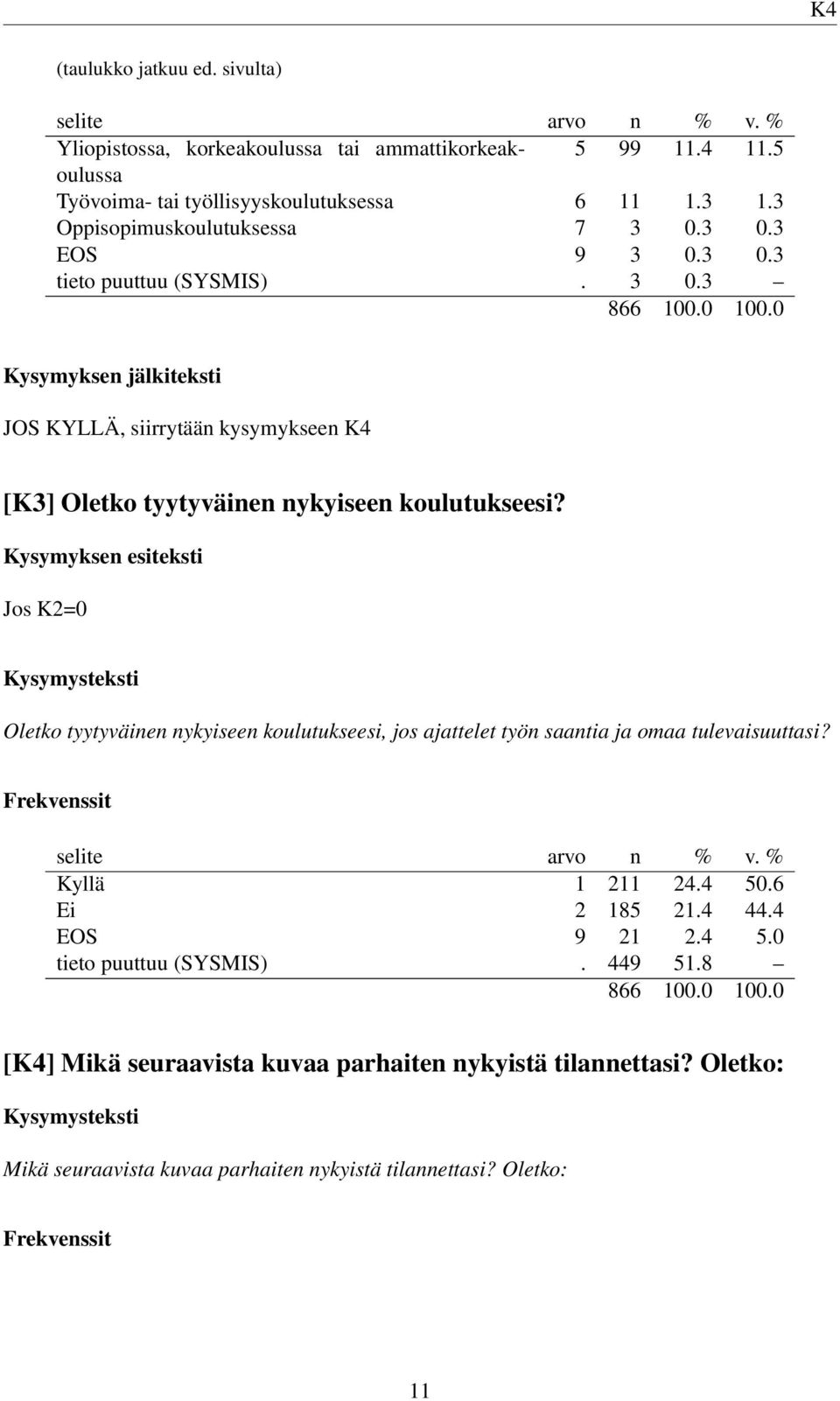 Kysymyksen esiteksti Jos K2=0 Oletko tyytyväinen nykyiseen koulutukseesi, jos ajattelet työn saantia ja omaa tulevaisuuttasi? Kyllä 1 211 24.4 50.6 Ei 2 185 21.4 44.