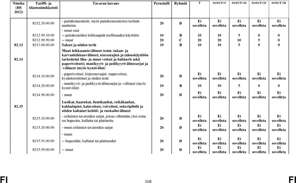 tukan- ja karvanleikkuuvälineet, teurastajien ja talouskäyttöön tarkoitetut liha- ja muut veitset ja hakkurit sekä paperiveitset); manikyyri- ja pedikyyrivälinesarjat ja -välineet (myös kynsiviilat)