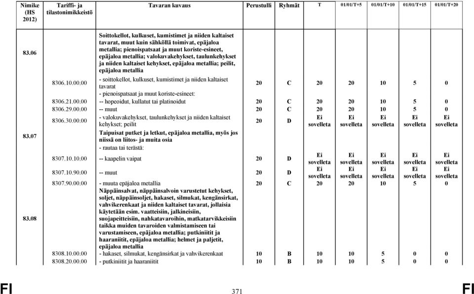 taulunkehykset ja niiden kaltaiset kehykset, epäjaloa metallia; peilit, epäjaloa metallia 8306.10.00.