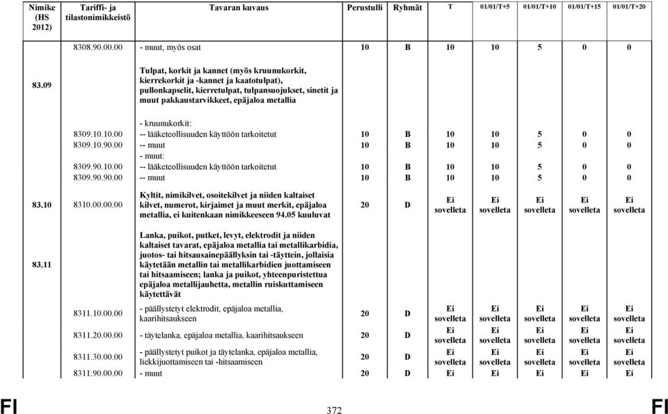 kruunukorkit: 8309.10.10.00 -- lääketeollisuuden käyttöön tarkoitetut 10 B 10 10 5 0 0 8309.10.90.00 -- muut 10 B 10 10 5 0 0 - muut: 8309.90.10.00 -- lääketeollisuuden käyttöön tarkoitetut 10 B 10 10 5 0 0 8309.90.90.00 -- muut 10 B 10 10 5 0 0 83.